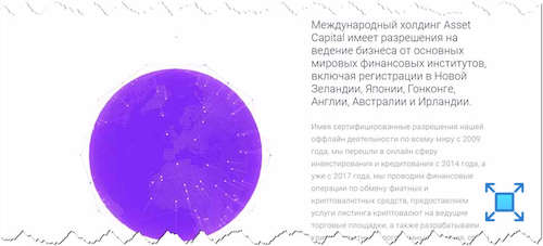 Информация о компании «ACL Asset Capital», в каких странах она ведёт свою деятельность