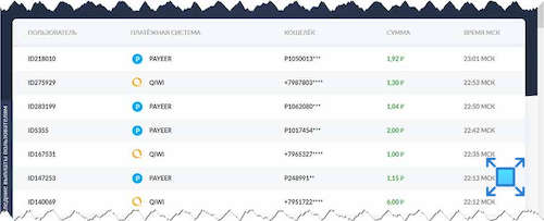 Статистика усреднённых доходов с помощью расширения для браузера AddonMoney