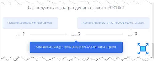 Принцип работы сервиса «BTCLife»