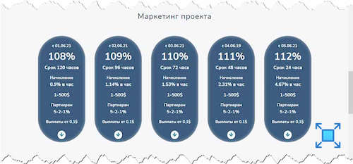 Инвестиционные планы, доступные на сервисе «Nonpareil»