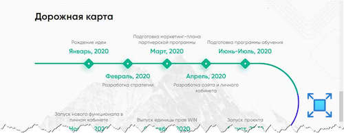 История развития компании «Project Win»